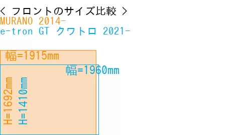 #MURANO 2014- + e-tron GT クワトロ 2021-